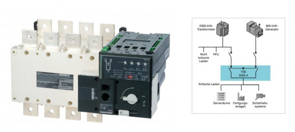 Artikelbild 1 des Artikels Automatischer Lastumschalter ATyS g 4X1600A