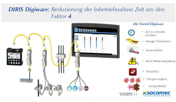 Artikelbild 1 des Artikels DIRIS DIGIWARE Erklärung 